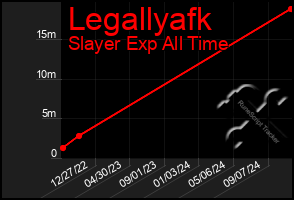 Total Graph of Legallyafk