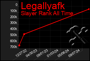 Total Graph of Legallyafk