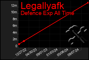 Total Graph of Legallyafk