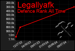 Total Graph of Legallyafk