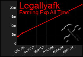 Total Graph of Legallyafk