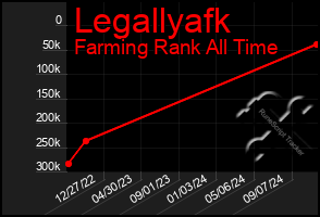 Total Graph of Legallyafk