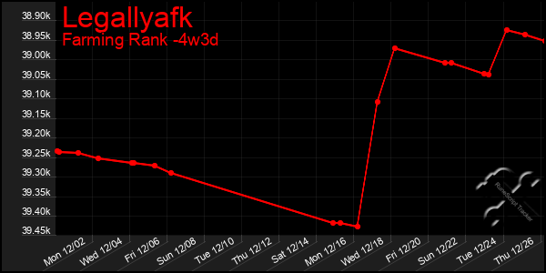 Last 31 Days Graph of Legallyafk