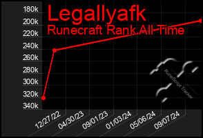 Total Graph of Legallyafk