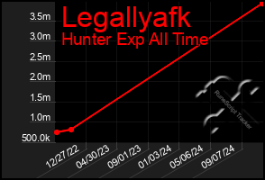 Total Graph of Legallyafk