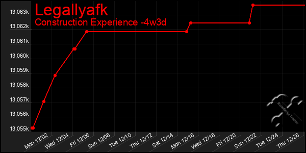 Last 31 Days Graph of Legallyafk