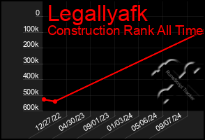 Total Graph of Legallyafk