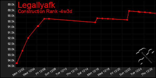 Last 31 Days Graph of Legallyafk