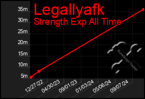 Total Graph of Legallyafk