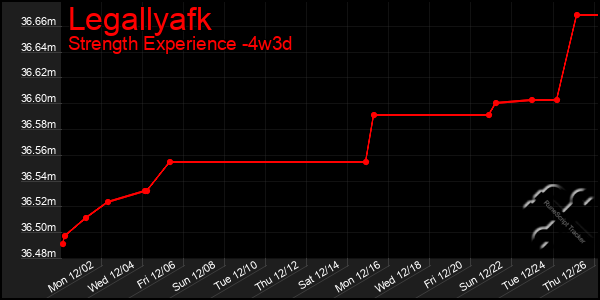 Last 31 Days Graph of Legallyafk