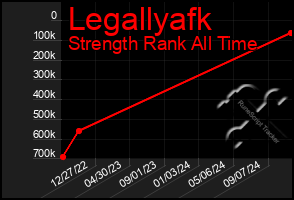 Total Graph of Legallyafk