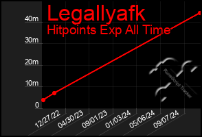 Total Graph of Legallyafk