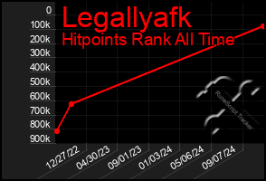 Total Graph of Legallyafk