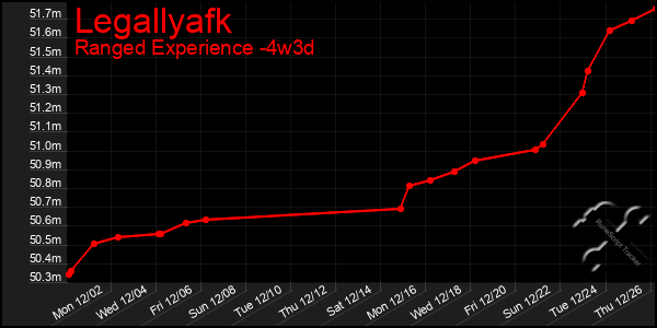 Last 31 Days Graph of Legallyafk