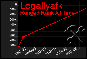 Total Graph of Legallyafk