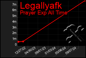 Total Graph of Legallyafk