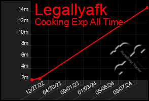 Total Graph of Legallyafk