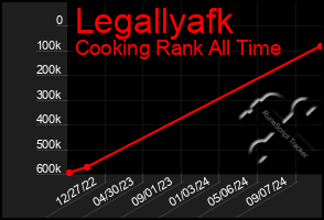 Total Graph of Legallyafk