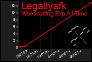 Total Graph of Legallyafk