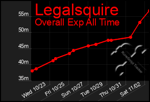 Total Graph of Legalsquire