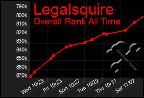 Total Graph of Legalsquire