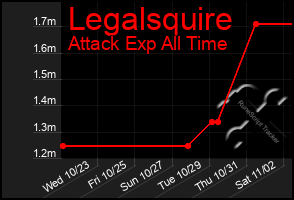 Total Graph of Legalsquire