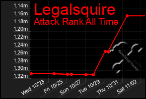 Total Graph of Legalsquire