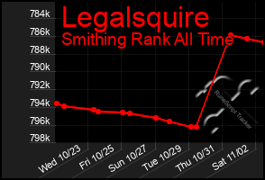 Total Graph of Legalsquire