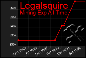 Total Graph of Legalsquire