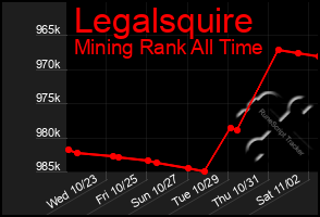 Total Graph of Legalsquire