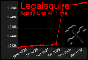 Total Graph of Legalsquire