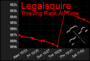 Total Graph of Legalsquire