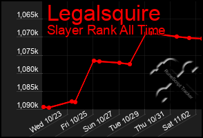 Total Graph of Legalsquire