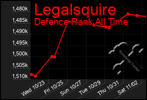 Total Graph of Legalsquire