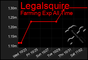 Total Graph of Legalsquire