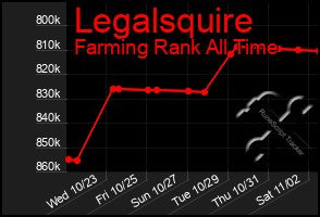 Total Graph of Legalsquire