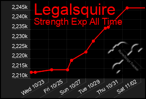 Total Graph of Legalsquire