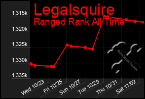 Total Graph of Legalsquire