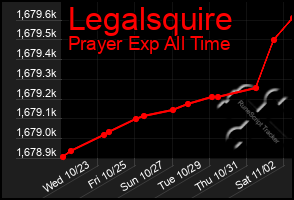 Total Graph of Legalsquire