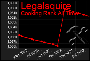 Total Graph of Legalsquire