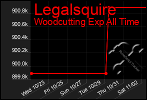 Total Graph of Legalsquire