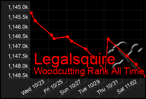 Total Graph of Legalsquire