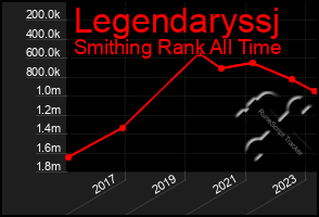 Total Graph of Legendaryssj