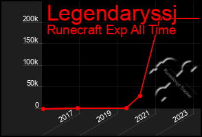 Total Graph of Legendaryssj