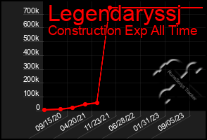 Total Graph of Legendaryssj