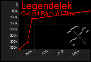 Total Graph of Legendelek