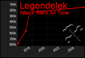 Total Graph of Legendelek