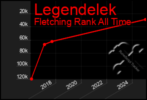 Total Graph of Legendelek