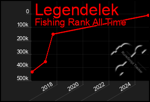 Total Graph of Legendelek