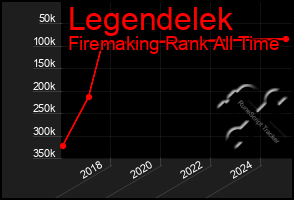 Total Graph of Legendelek